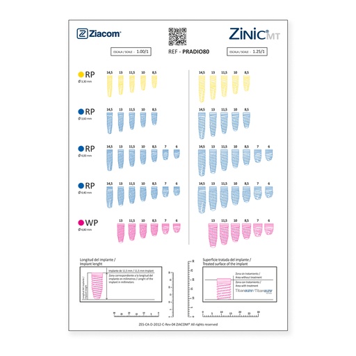 [PRADIO80] Plantilla radiográfica Zinic®MT 